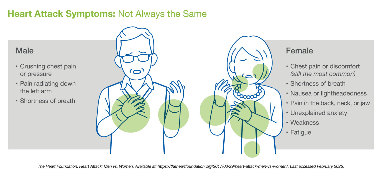 Women's heart health and stress management in a busy life